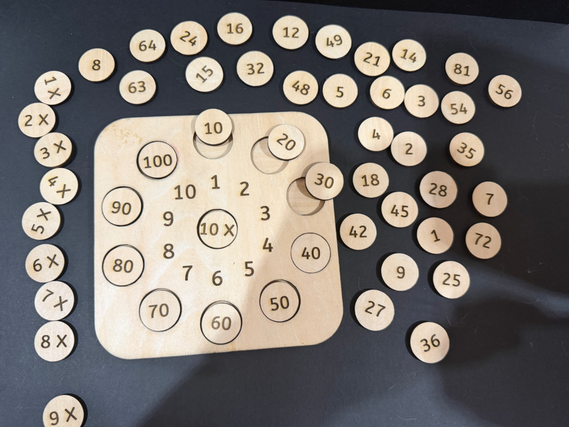 Tables de multiplication