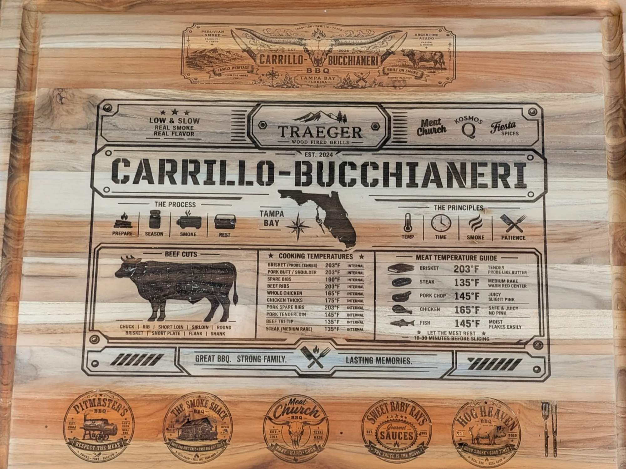 Personalized Wooden BBQ Meat Temperature Guide and Cutting Board